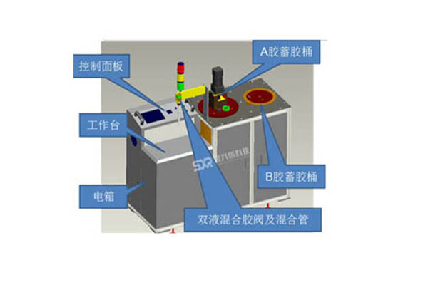 全自动双液灌胶机,自动点胶机